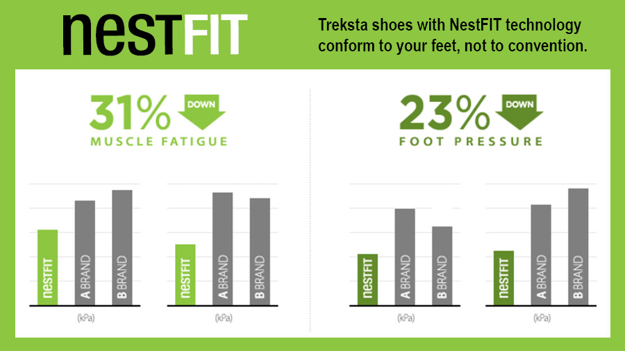 Nestfit stats
